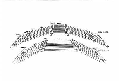 從著名古建看中國古代工匠技術傳承發(fā)展