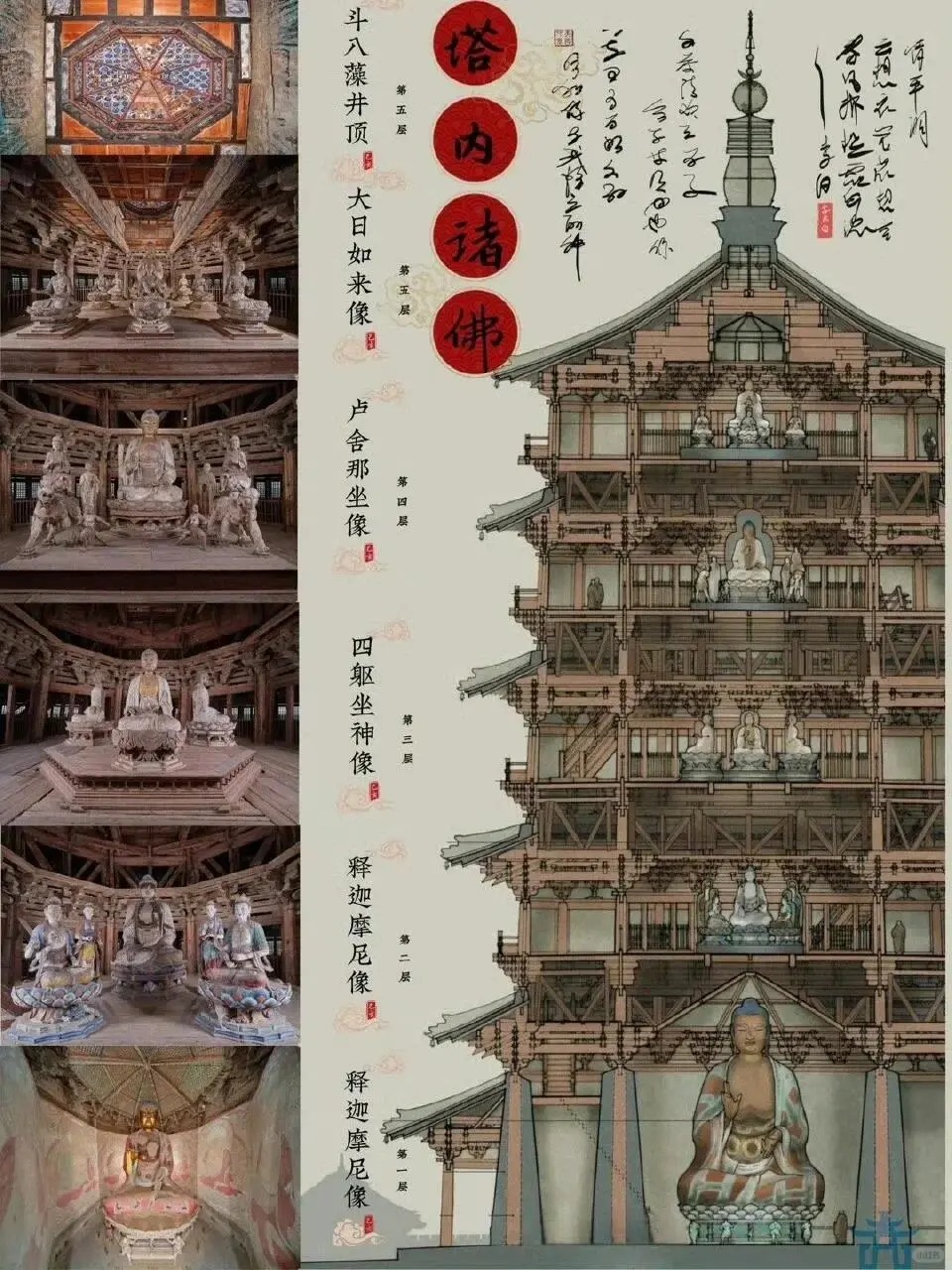 應(yīng)縣木塔難的一見的塔內(nèi)景觀。有多少人進(jìn)過_4_大同旅游包車（程師傅）_來自小紅書網(wǎng)頁版.jpg